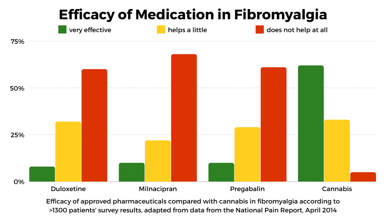 post-seminar-resources-fibromyalgia-june-2021-marijuana-aware