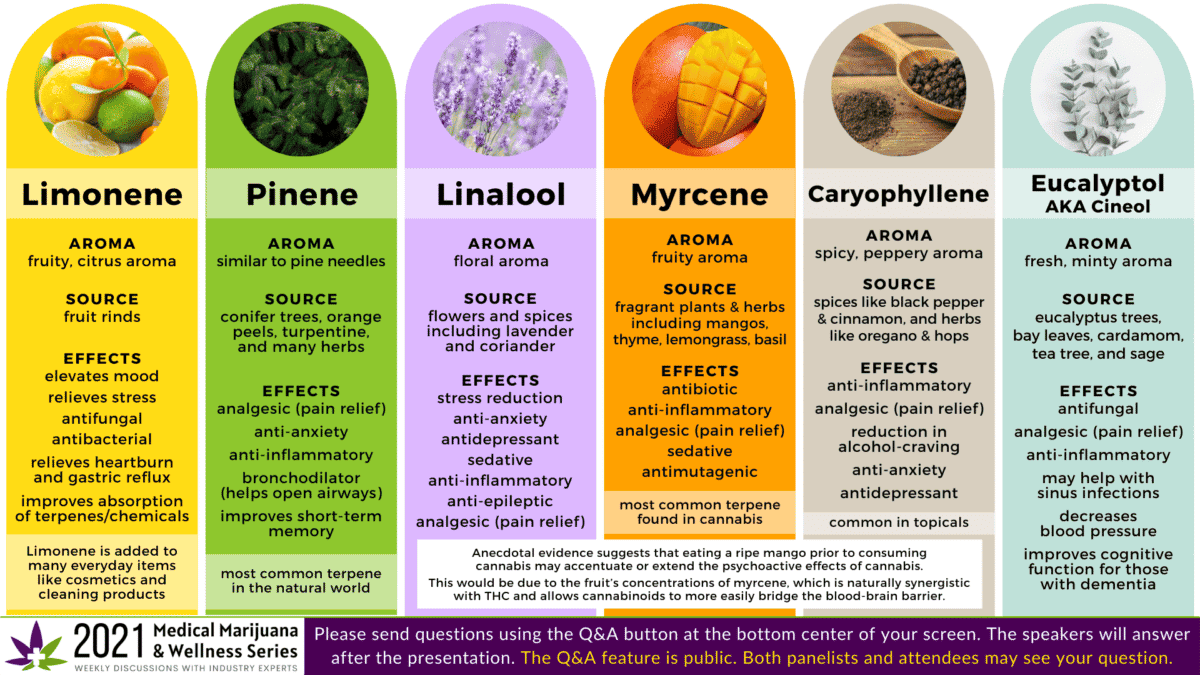 terpenes